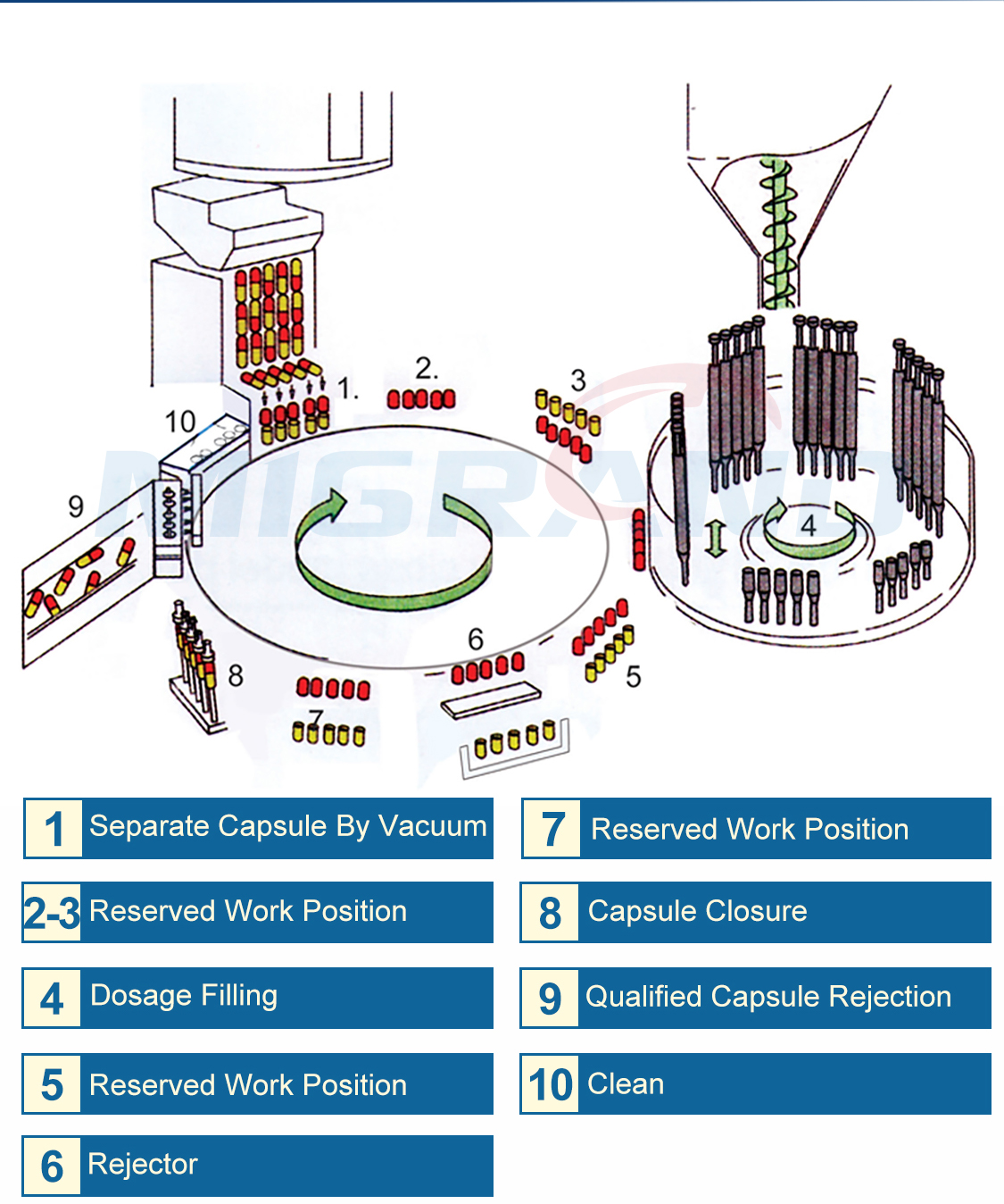 proceso de encapsulaci&oacute;n de c&aacute;psulas