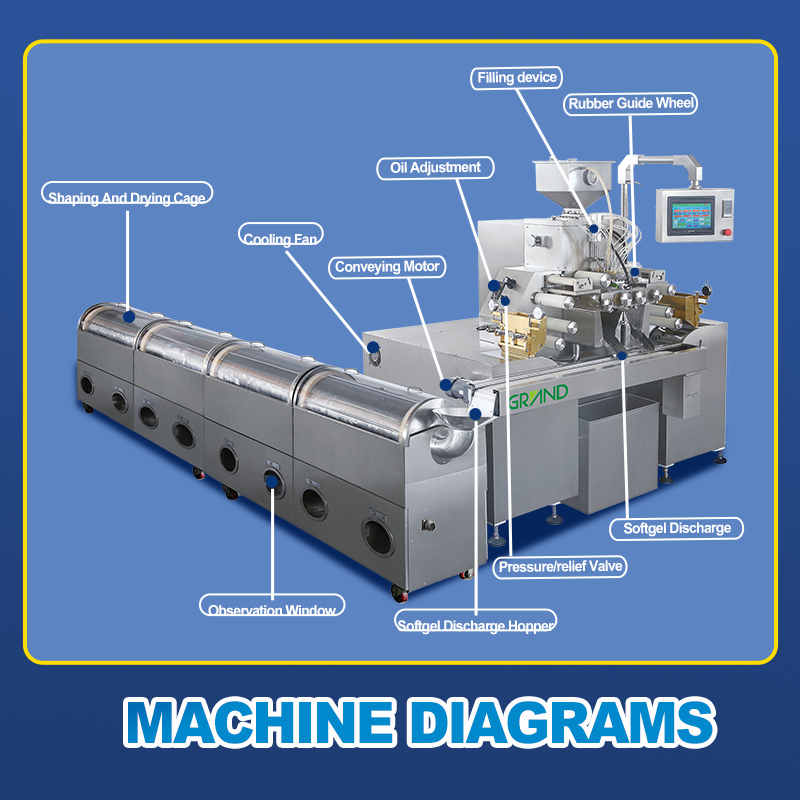 diagramas de m&aacute;quinas de gelatina blanda