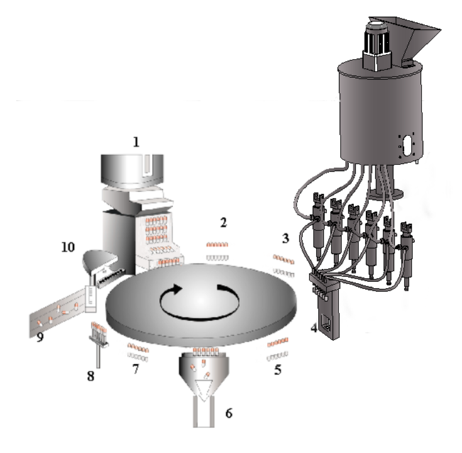 Principio de trabajo del relleno de c&aacute;psula l&iacute;quida