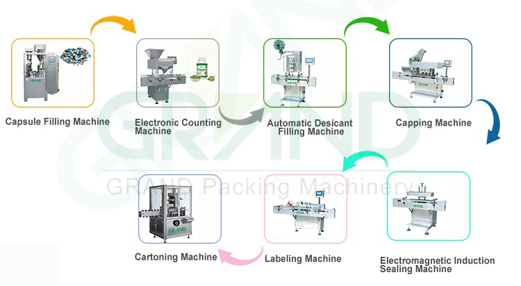 L&iacute;nea de embotellado y recuento de productos farmac&eacute;uticos.