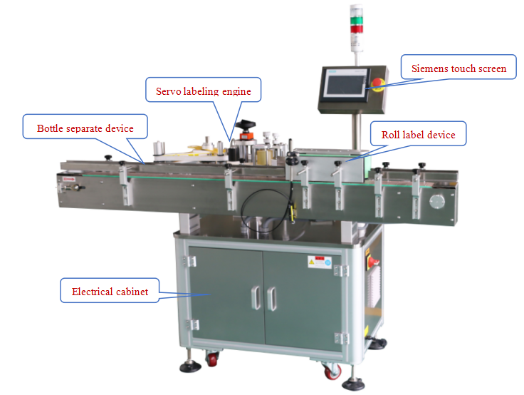 m&aacute;quina de etiquetado de botella redonda